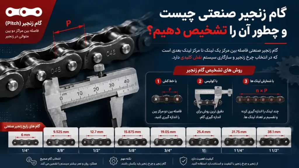 گام زنجیر صنعتی چیست و چطور آن را تشخیص دهیم؟