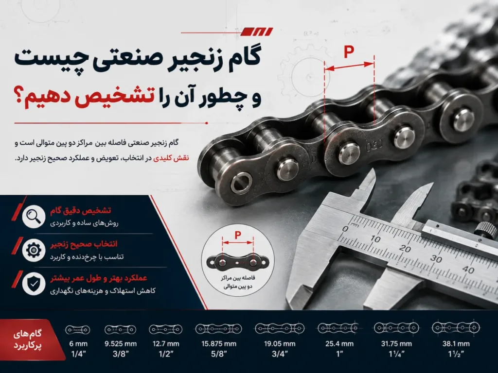 گام زنجیر صنعتی چیست و چطور آن را تشخیص دهیم؟