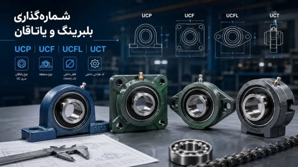 شمارهگذاری بلبرینگ و یاتاقان: UCP، UCF، UCFL و UCT